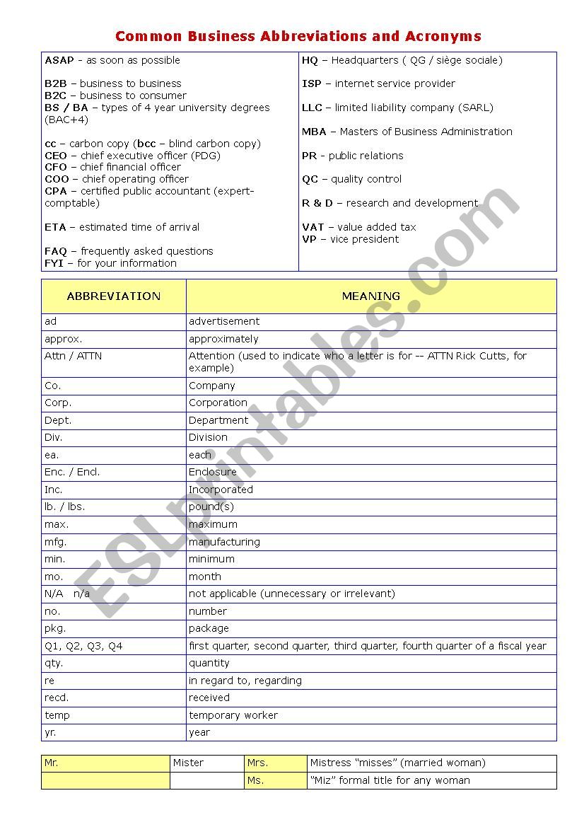 TOEIC Business Abbreviations and Acronyms