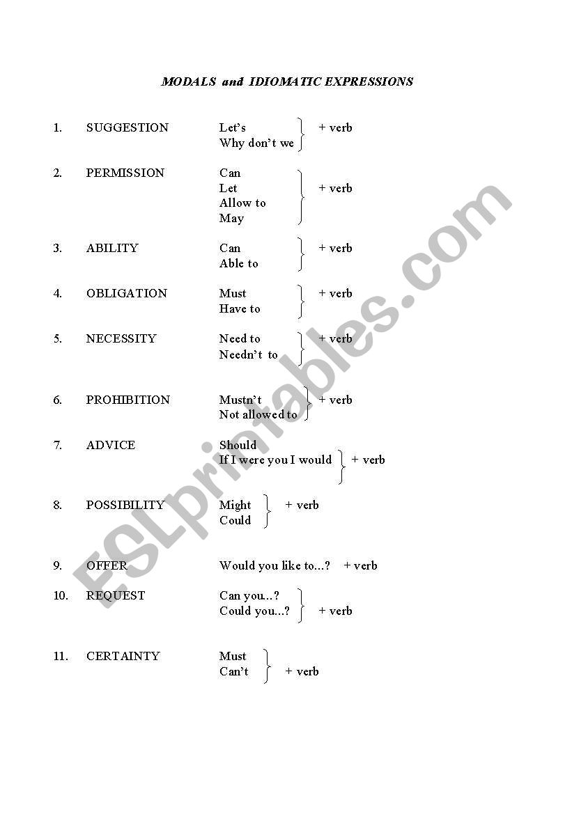 MODALS and Idiomatic Expressions