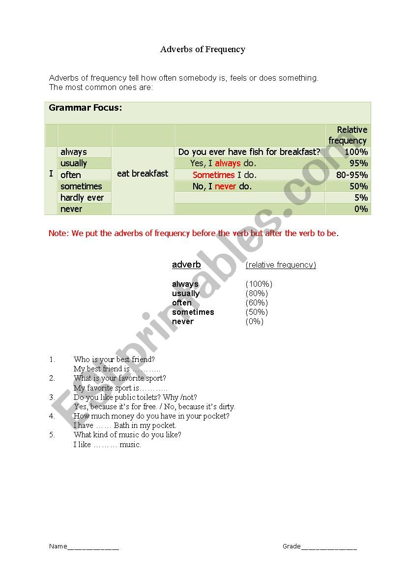 Adverbs of Frequency worksheet