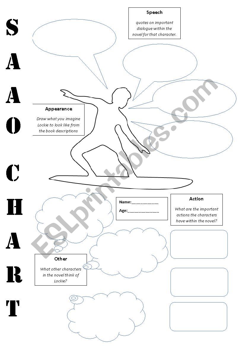 SAAO Chart for Lockie Leonard Human Torpedo