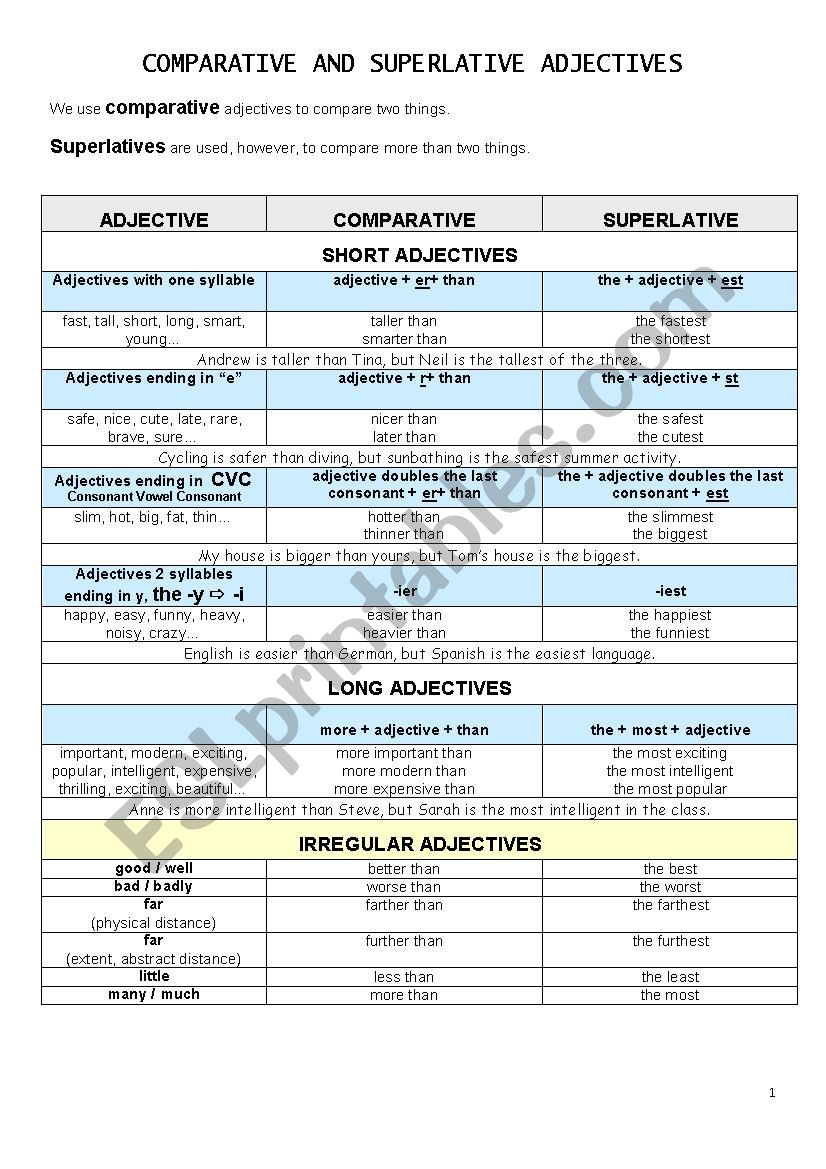 Comparatives, Superlatives, equality, too, enough