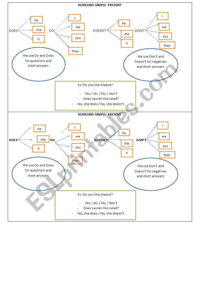 AUXILIARS SIMPLE PRESENT worksheet