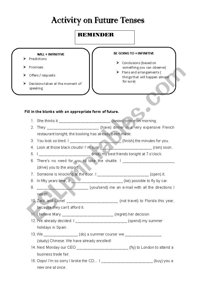 The Future Tenses worksheet