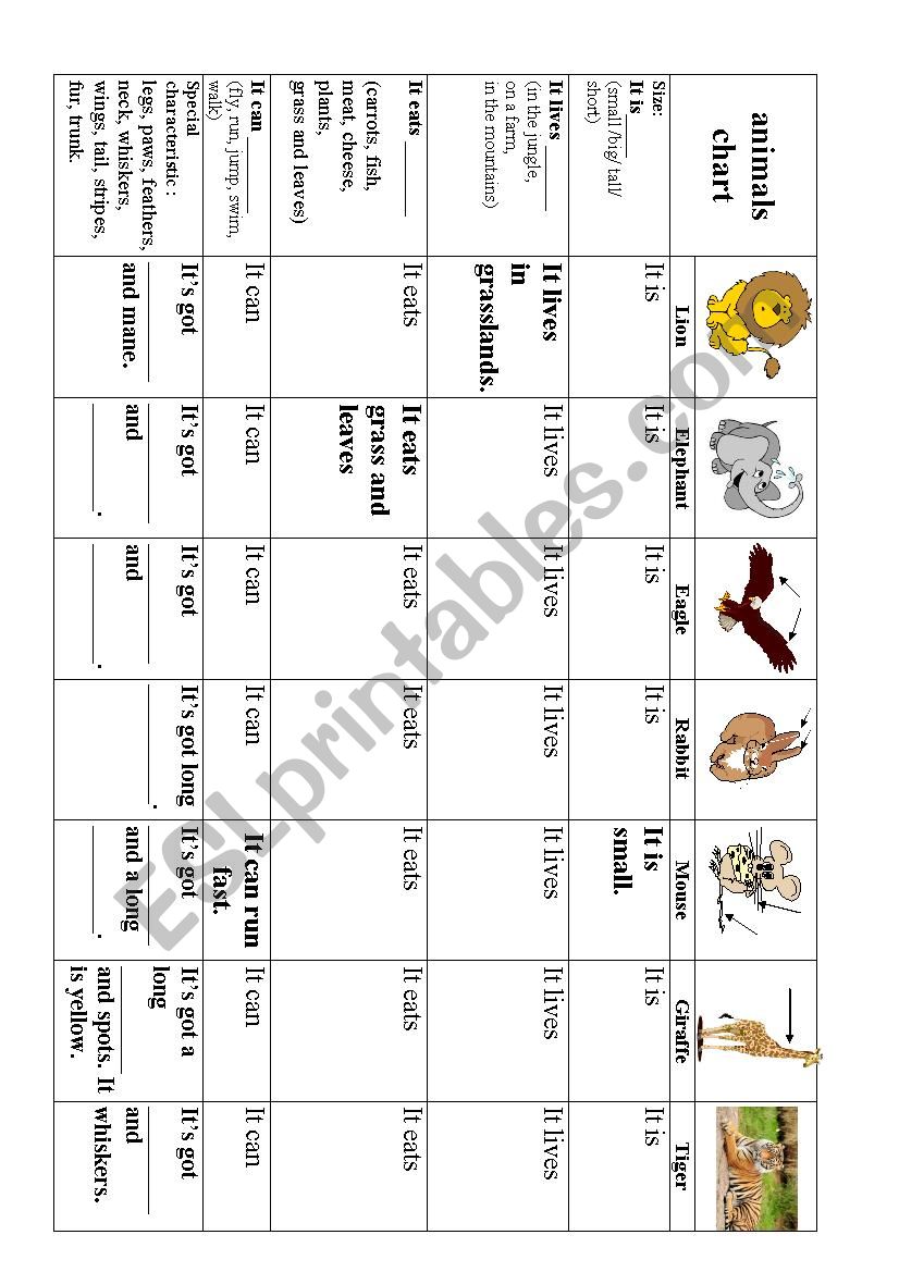 ANIMALS BODY PARTS chart worksheet