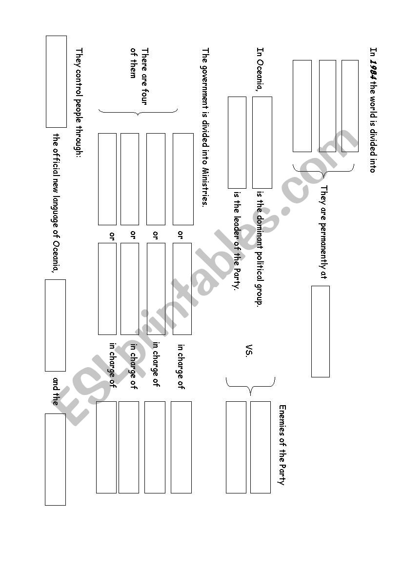 Society in Orwells 1984 worksheet