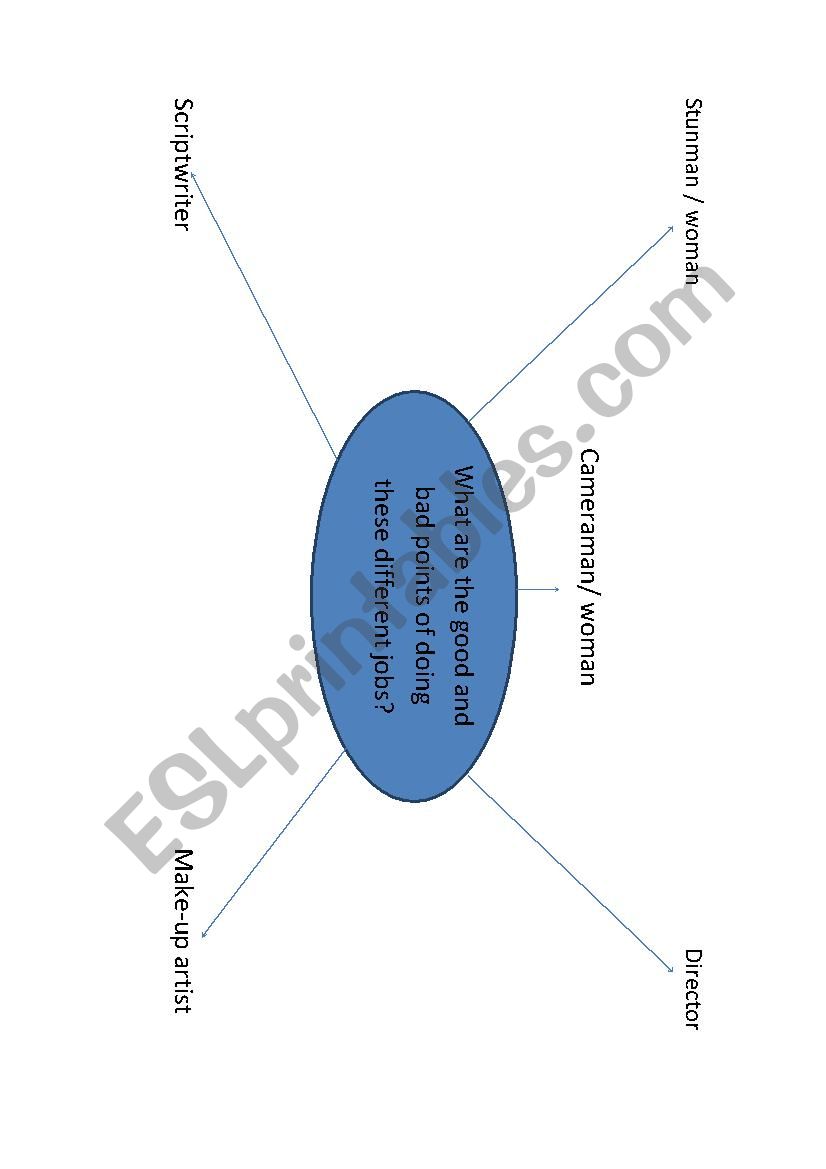 Speaking First Certificate worksheet