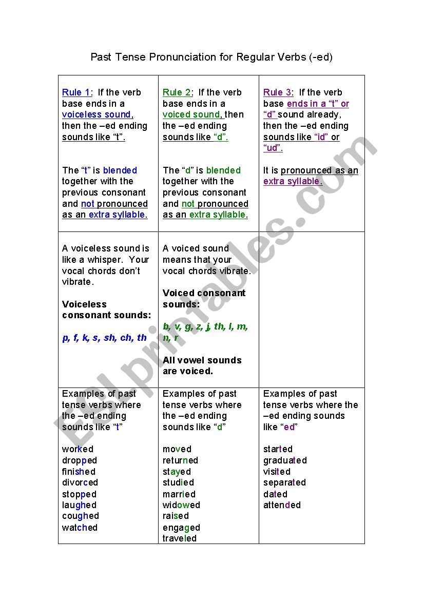 Pronunciation regular verbs worksheet