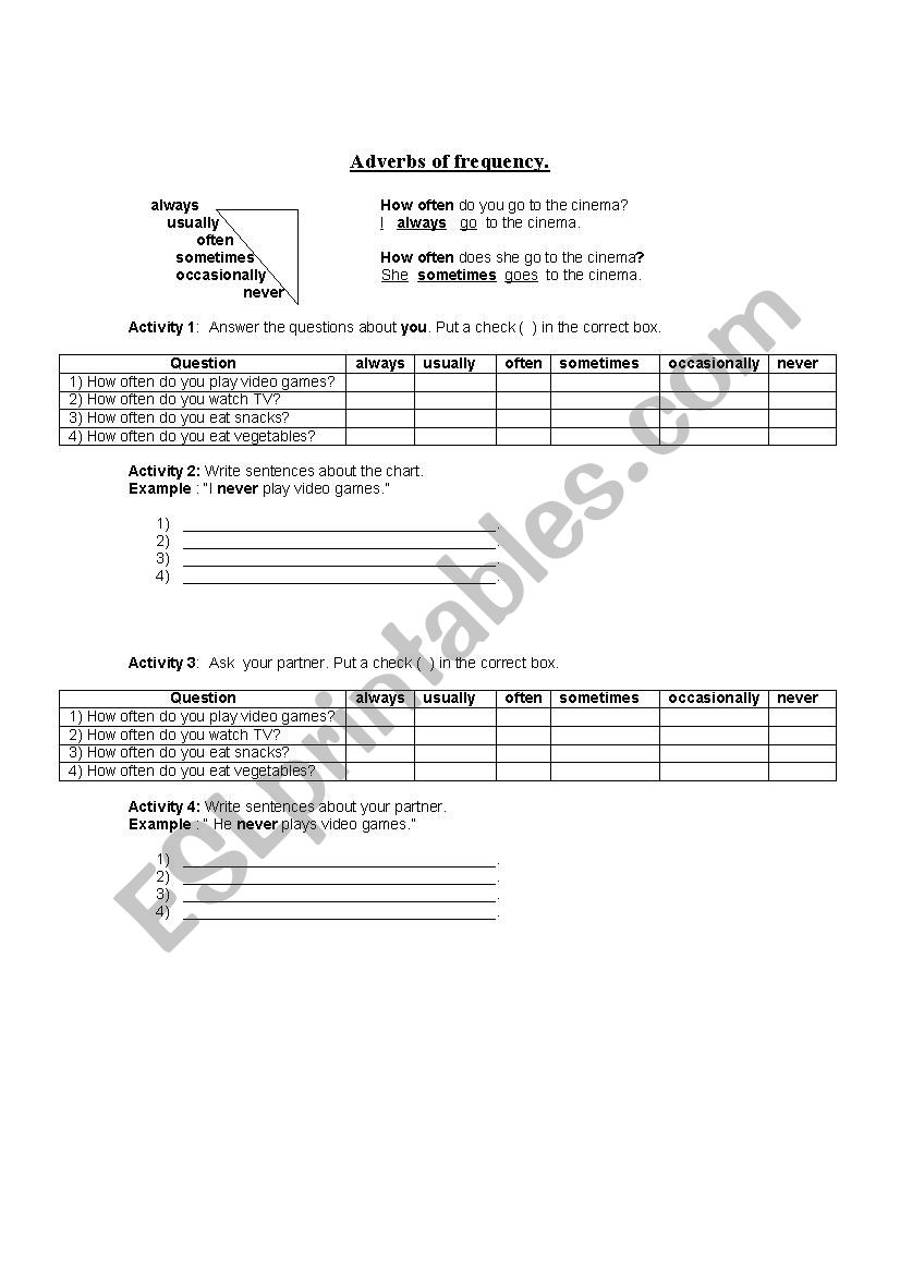 Adverbs of frequency worksheet