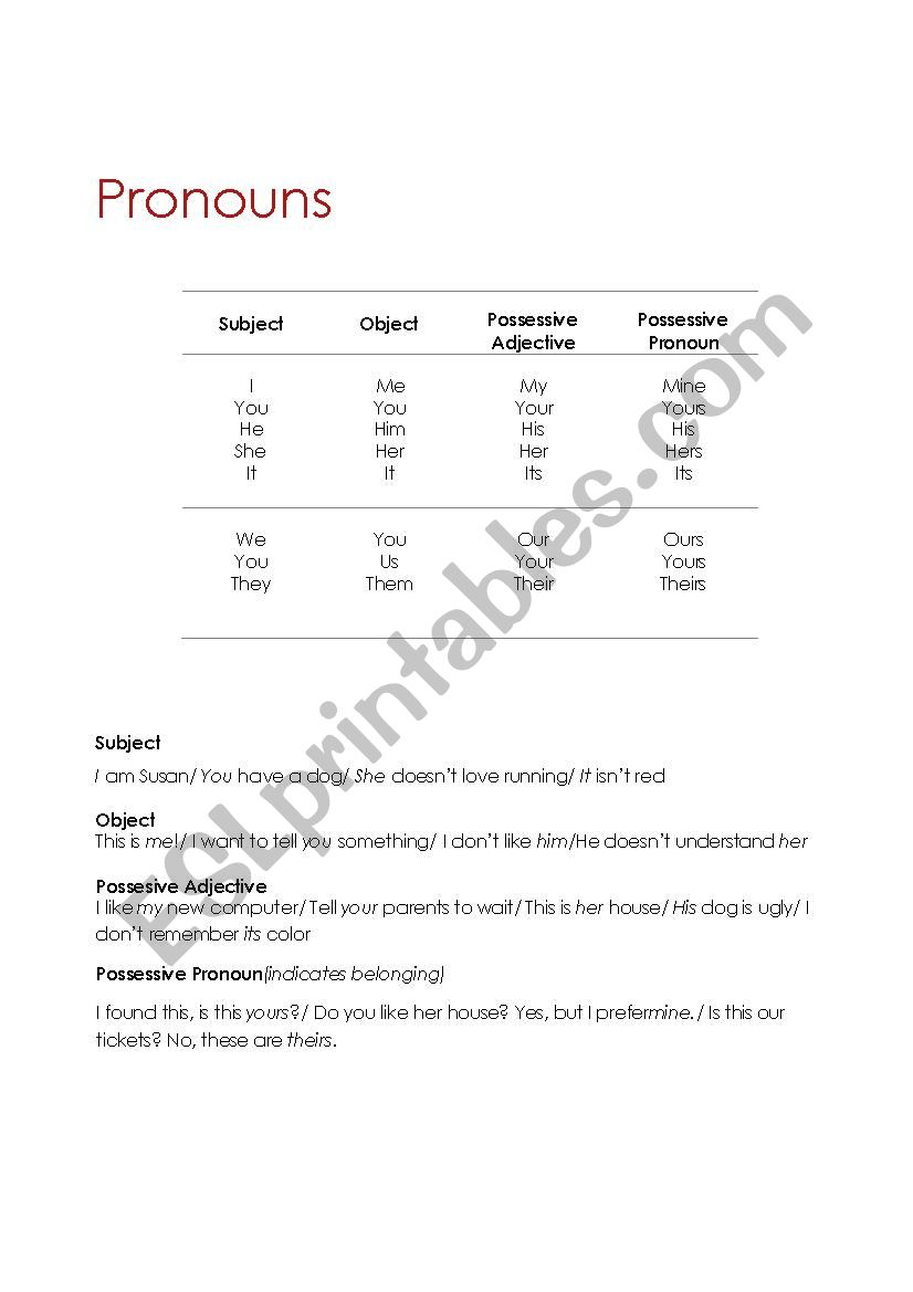 Pronouns Charts worksheet