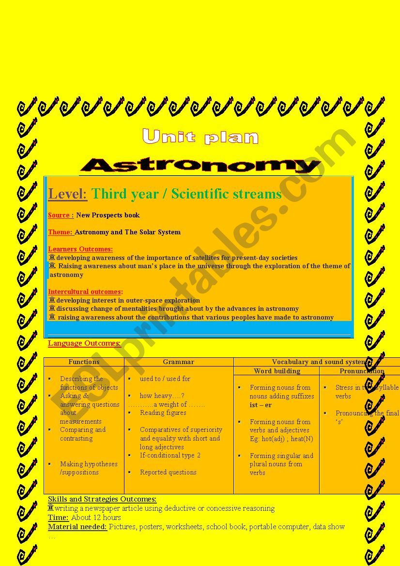 Unit Plan  worksheet