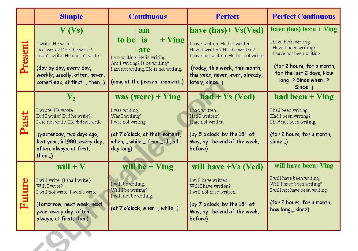 Grammar Game worksheet