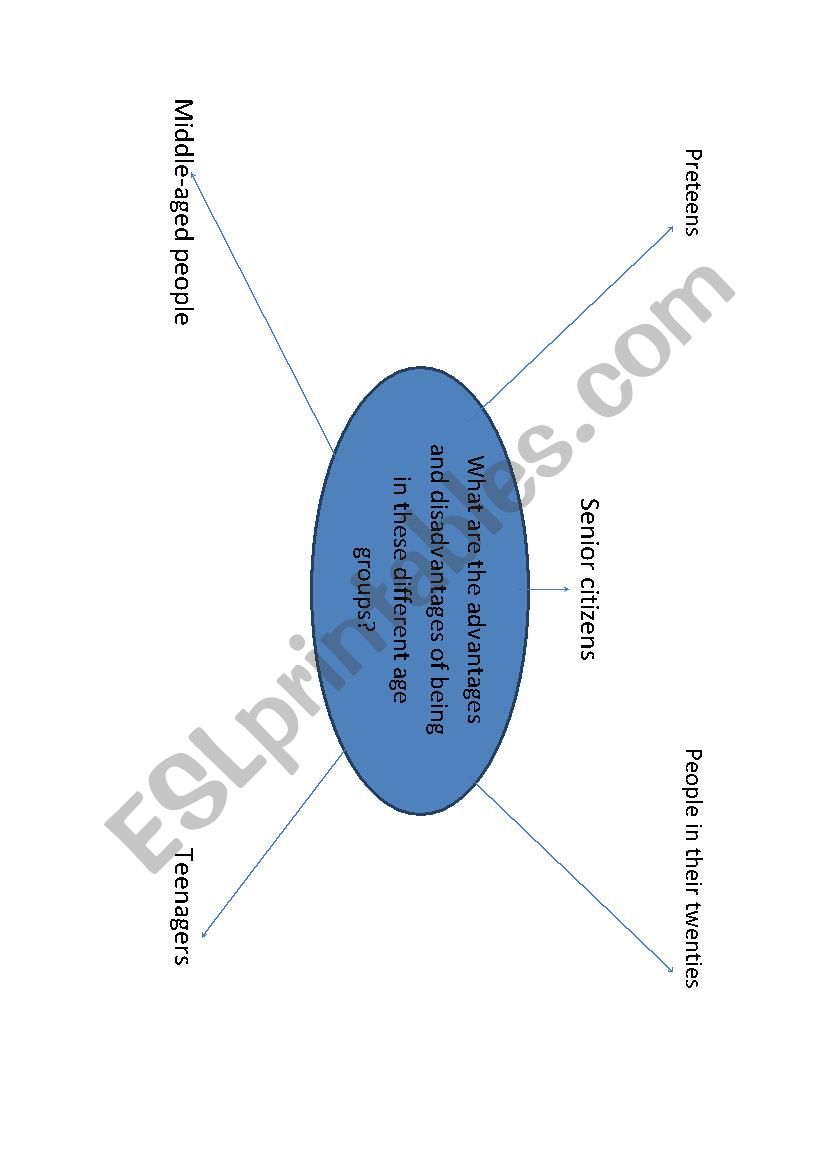 Speaking about ages worksheet