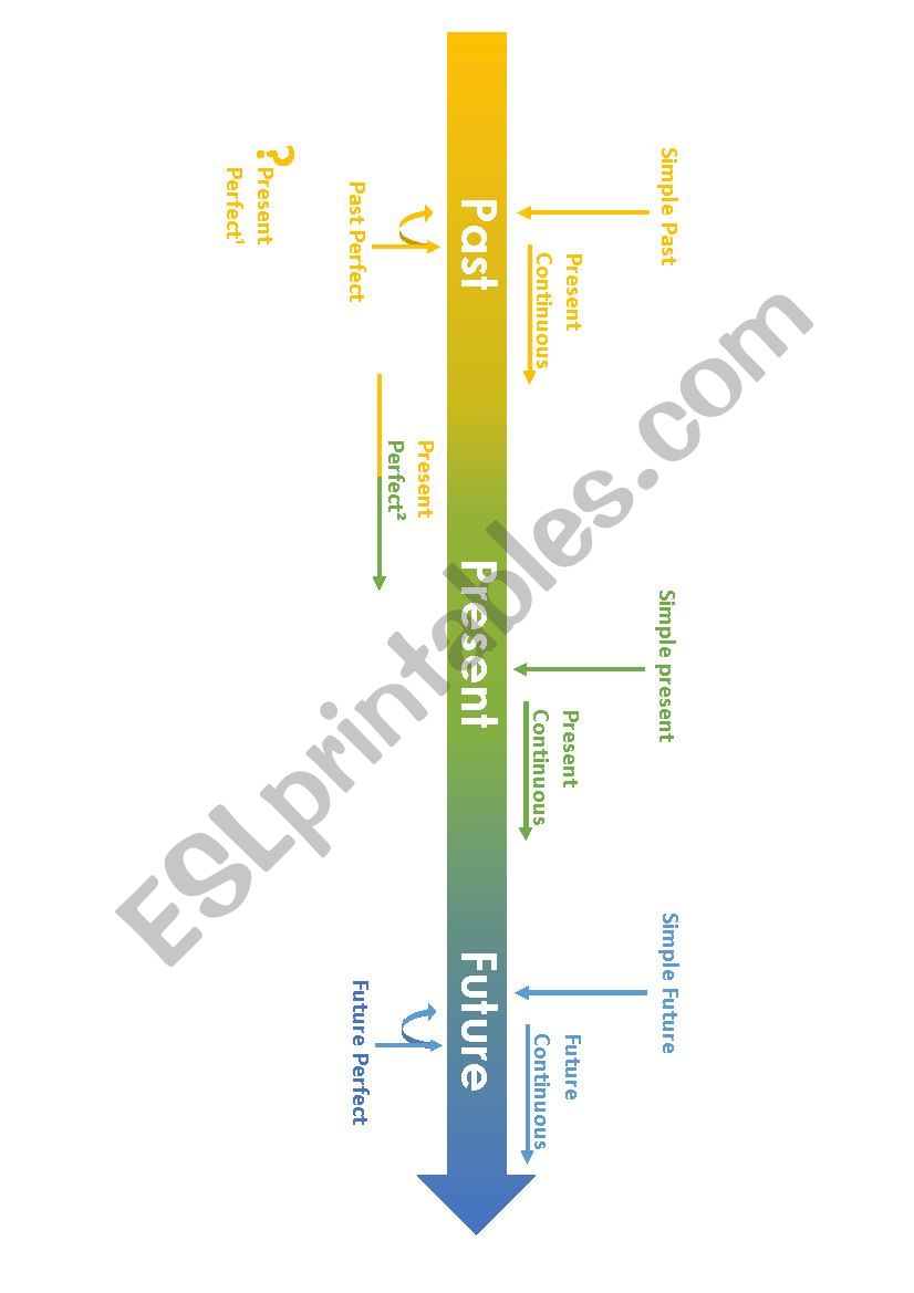 Common English Tenses Chart with Explanation