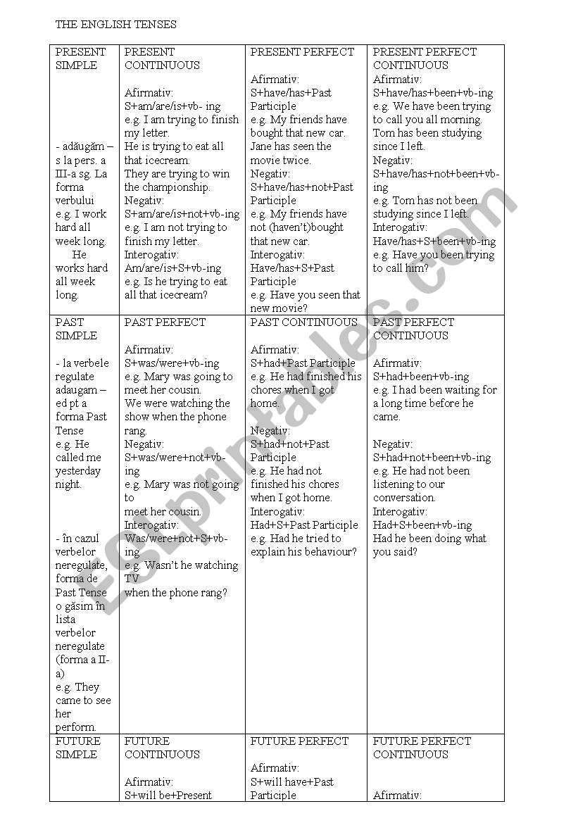 tenses worksheet