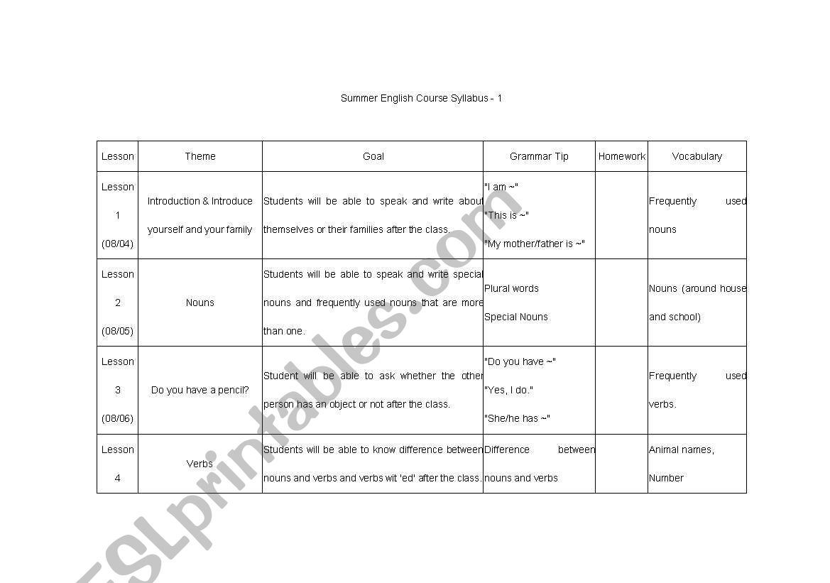 Lesson Plan for ESL 10 days course 