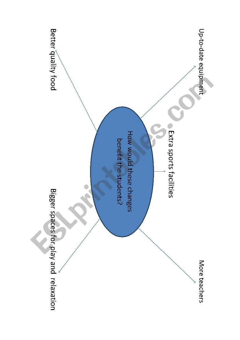 Speaking about studentsÂ´benefits