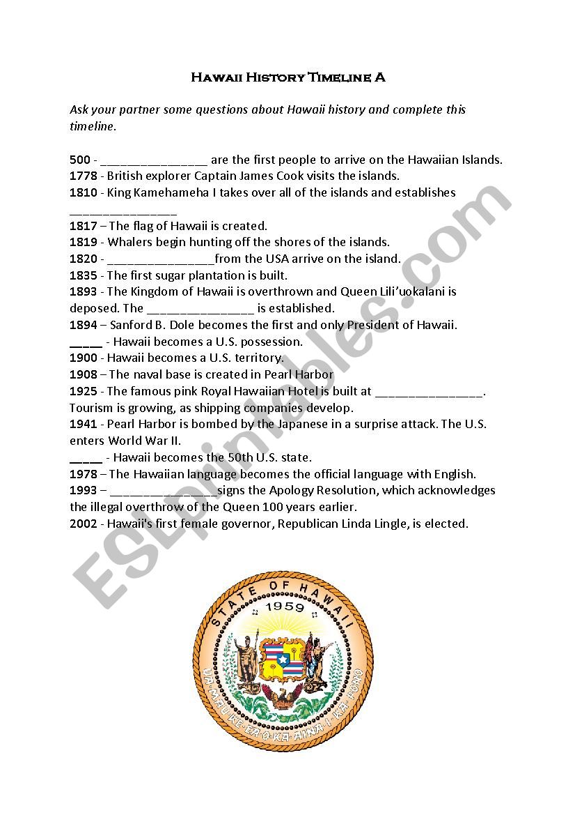 HAWAII HISTORY TIMELINE- PAIRWORK