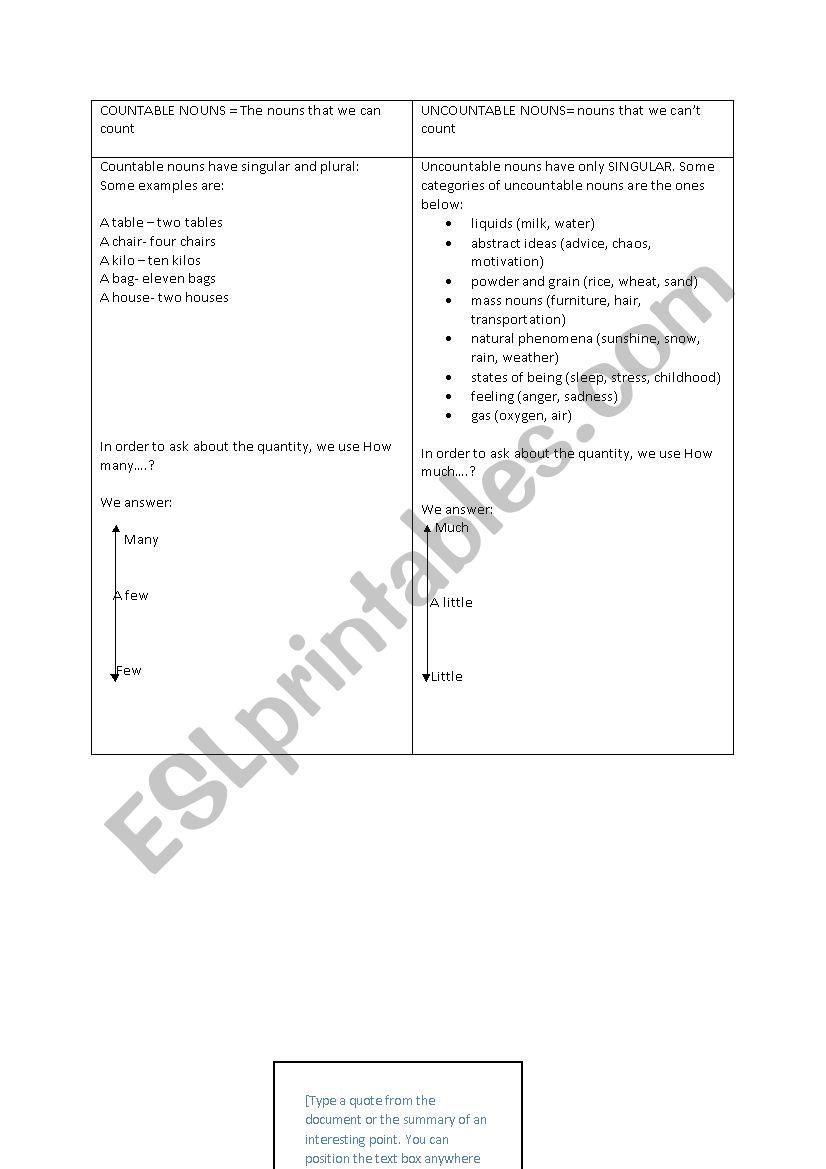 COUNTABLE AND UNCOUNTABLE NOUNS