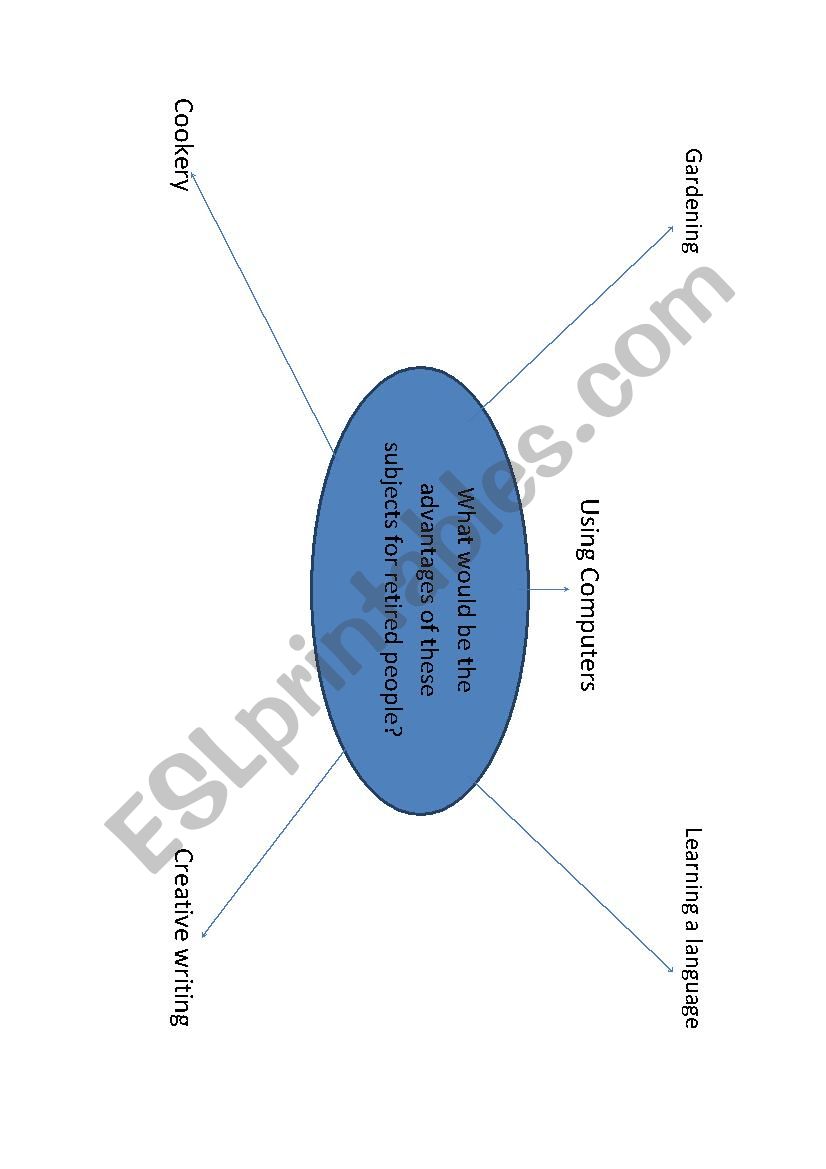 Speaking diagram about retired people