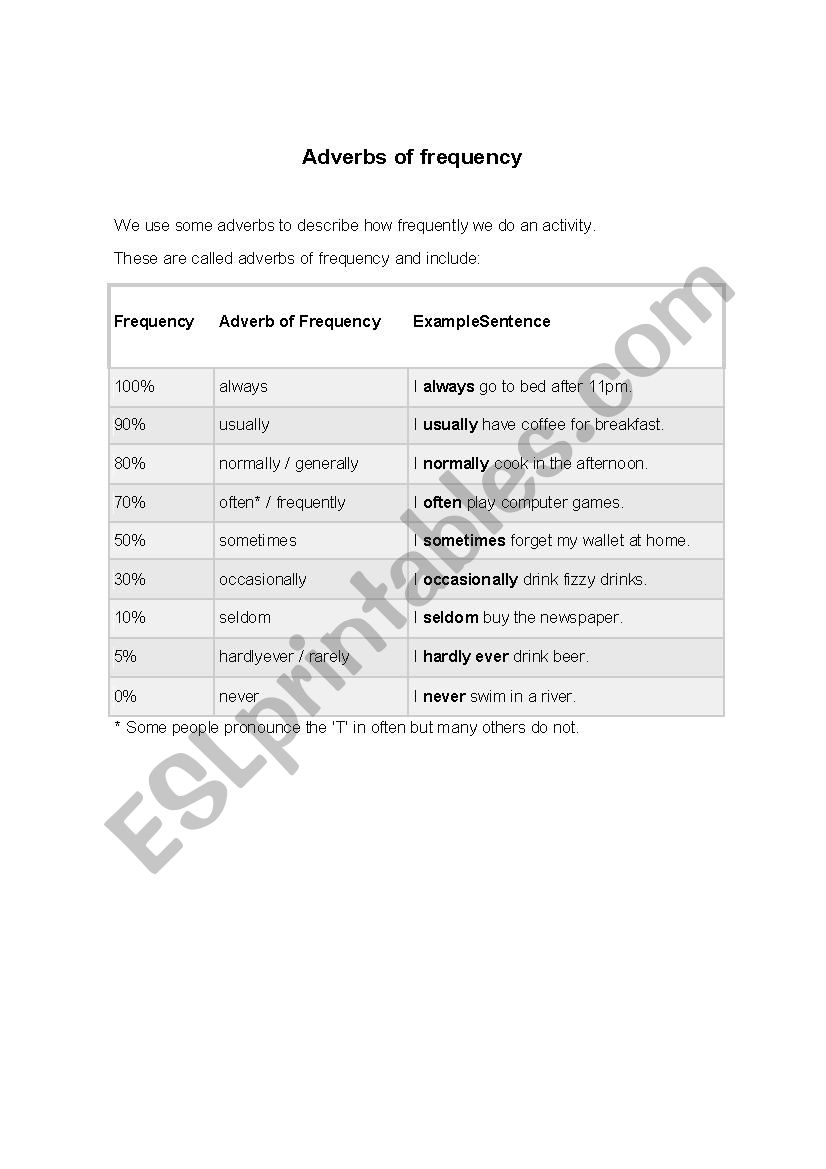 Adverbs of frequency worksheet