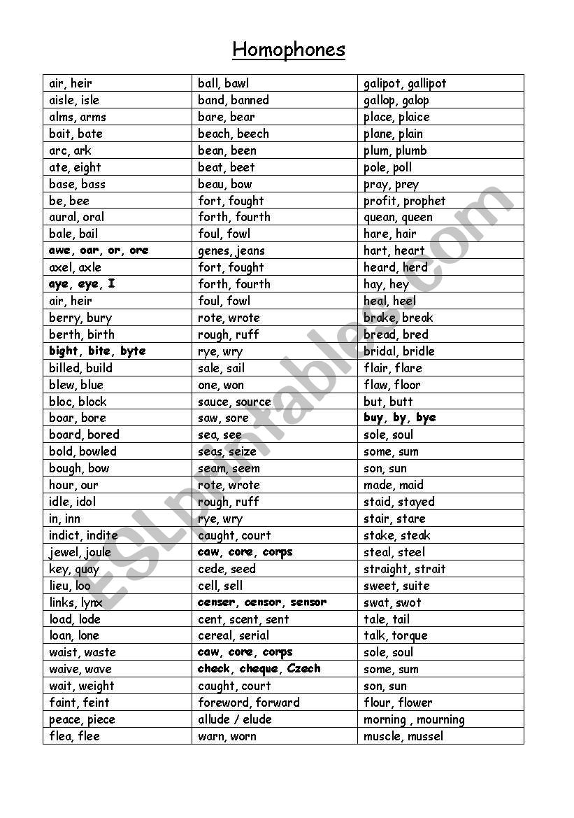 Homophones Word List for Programming Spelling