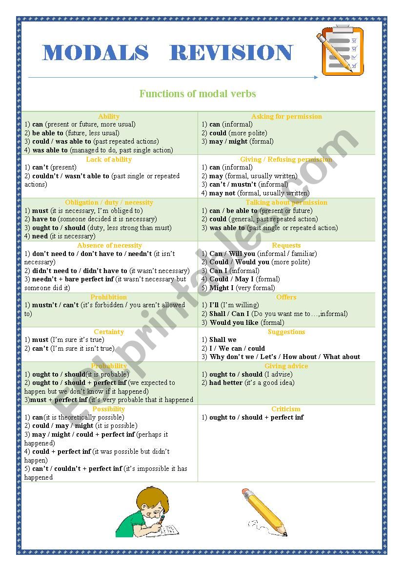 Modals Revision (part 1) worksheet