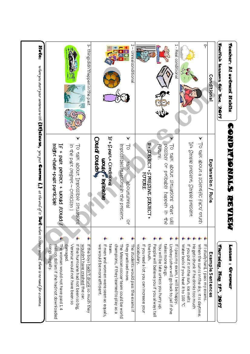 conditionals worksheet