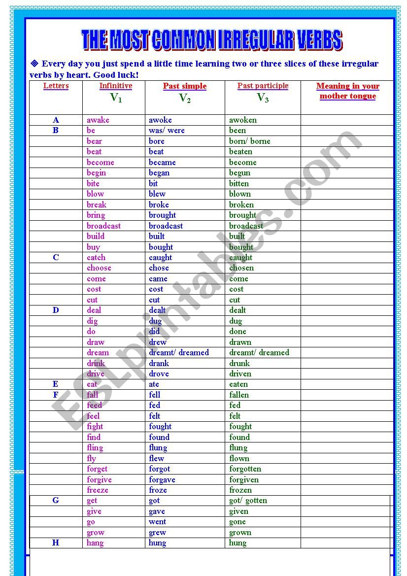 List of the Most Common Irregular Verbs in English