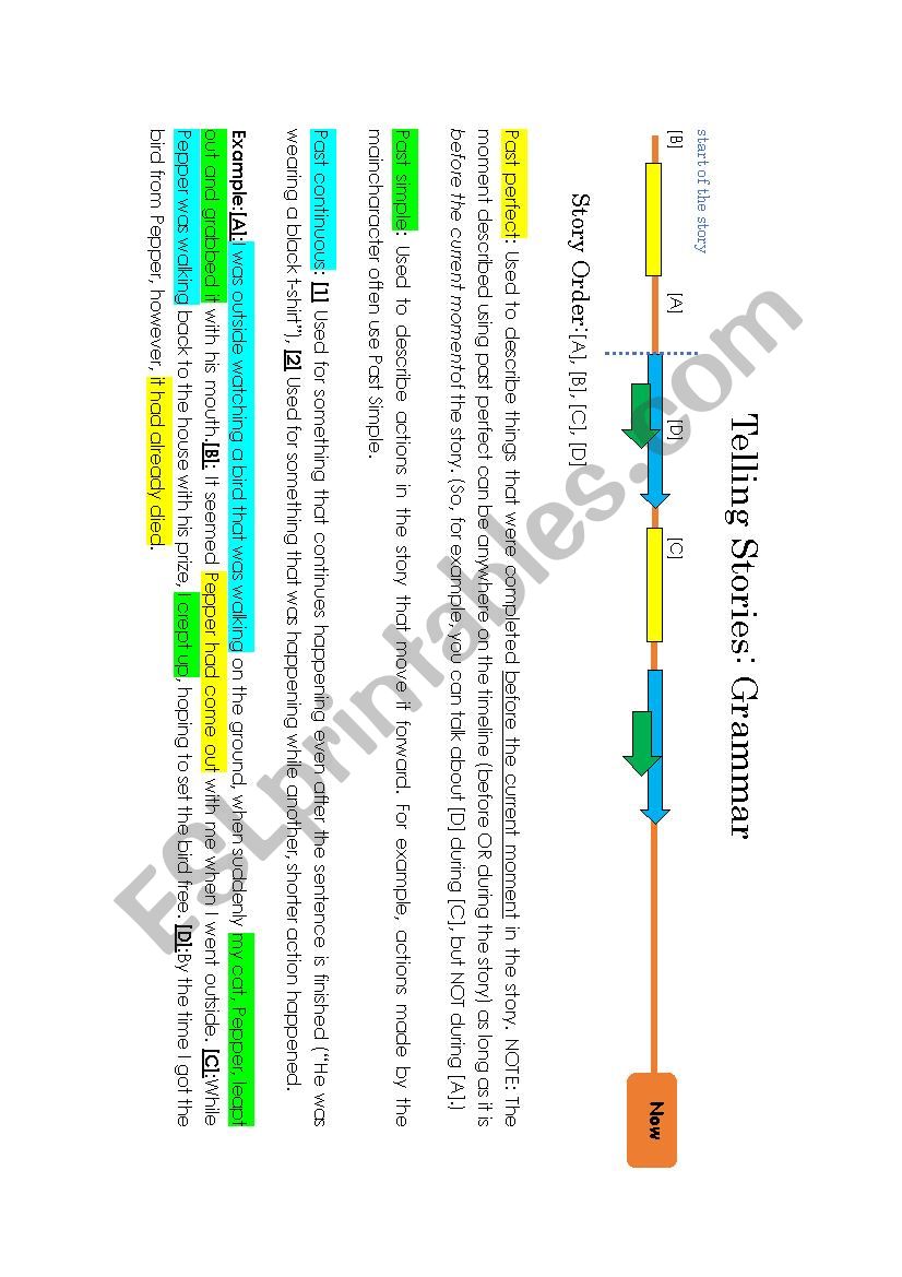 Telling Stories: Past Simple, Past Continuous, & Past Perfect