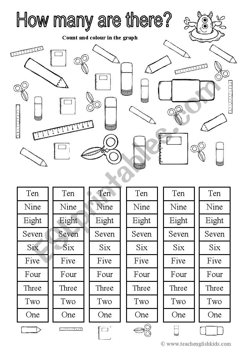 How many are there? Count and graph