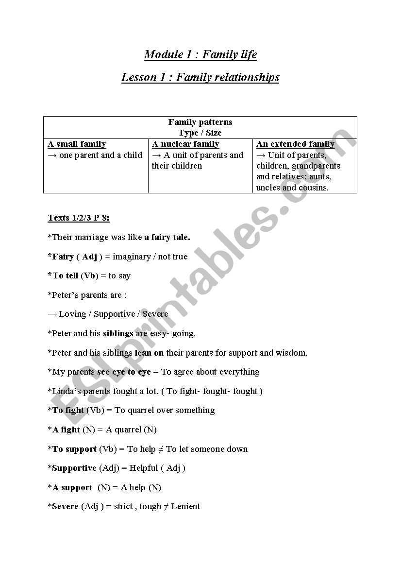 Module 1 : Family Life 9th Grade