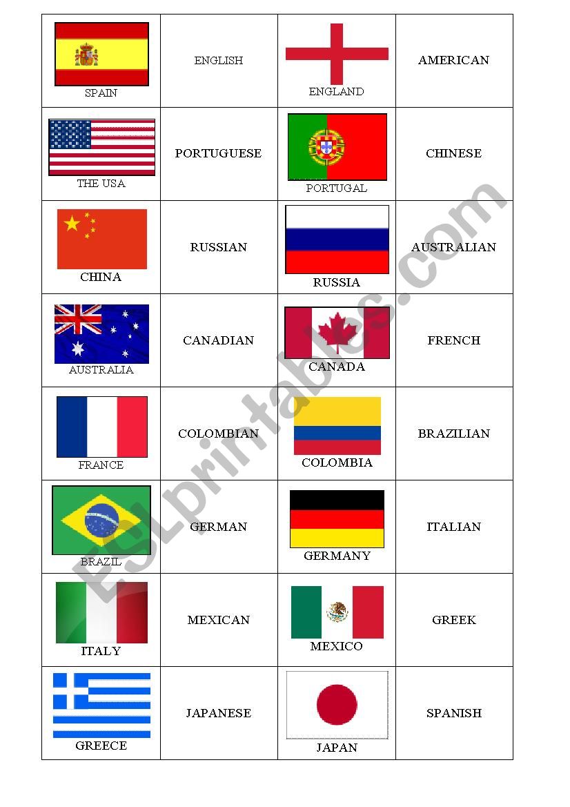 Countries and nationalities domino