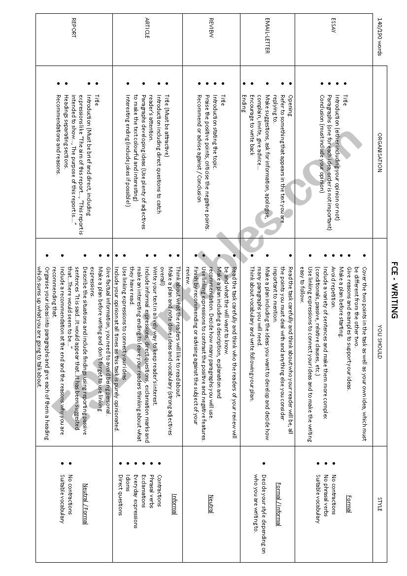 FCE Writing worksheet