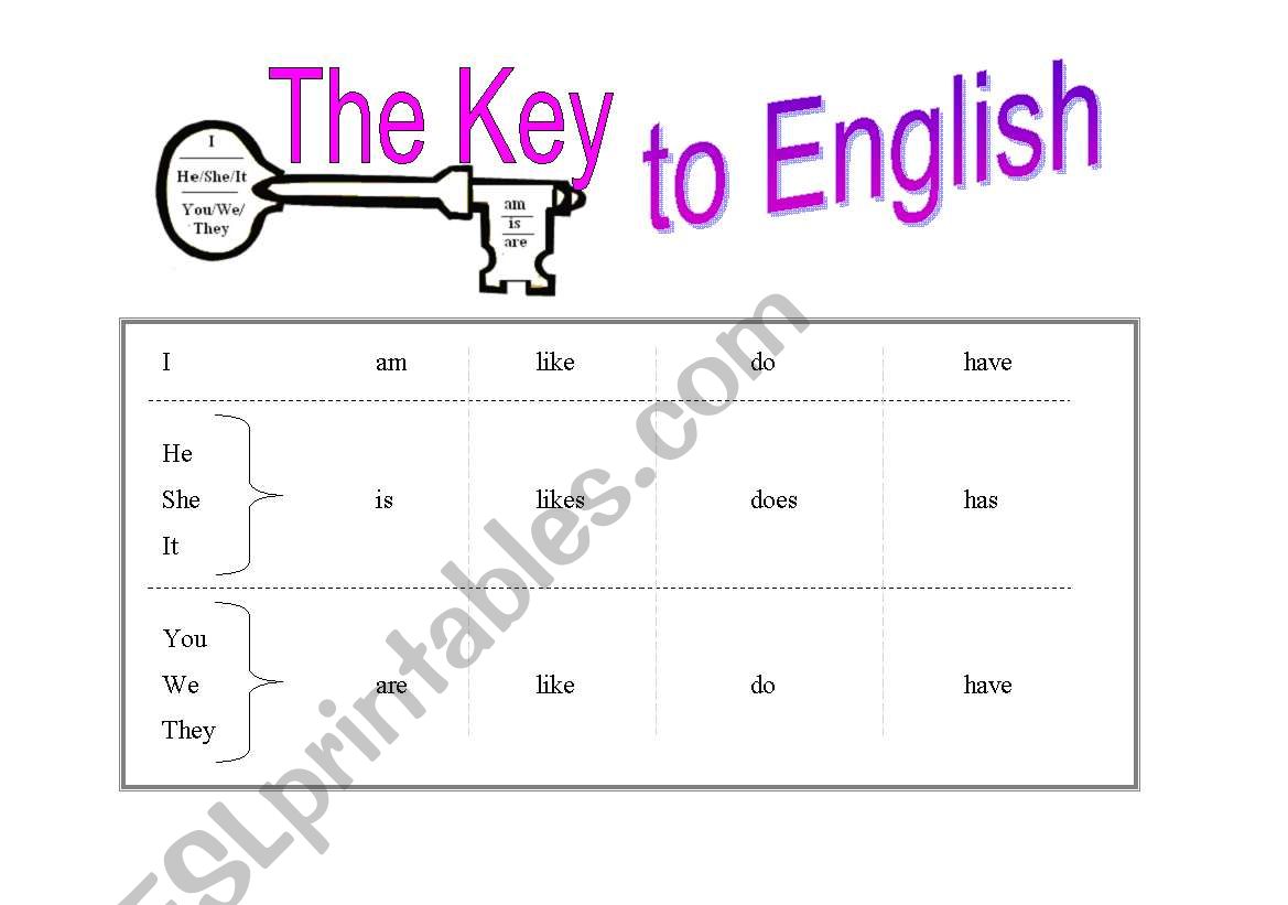 be verbs worksheet