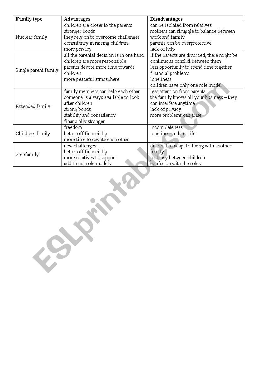 Types of families worksheet