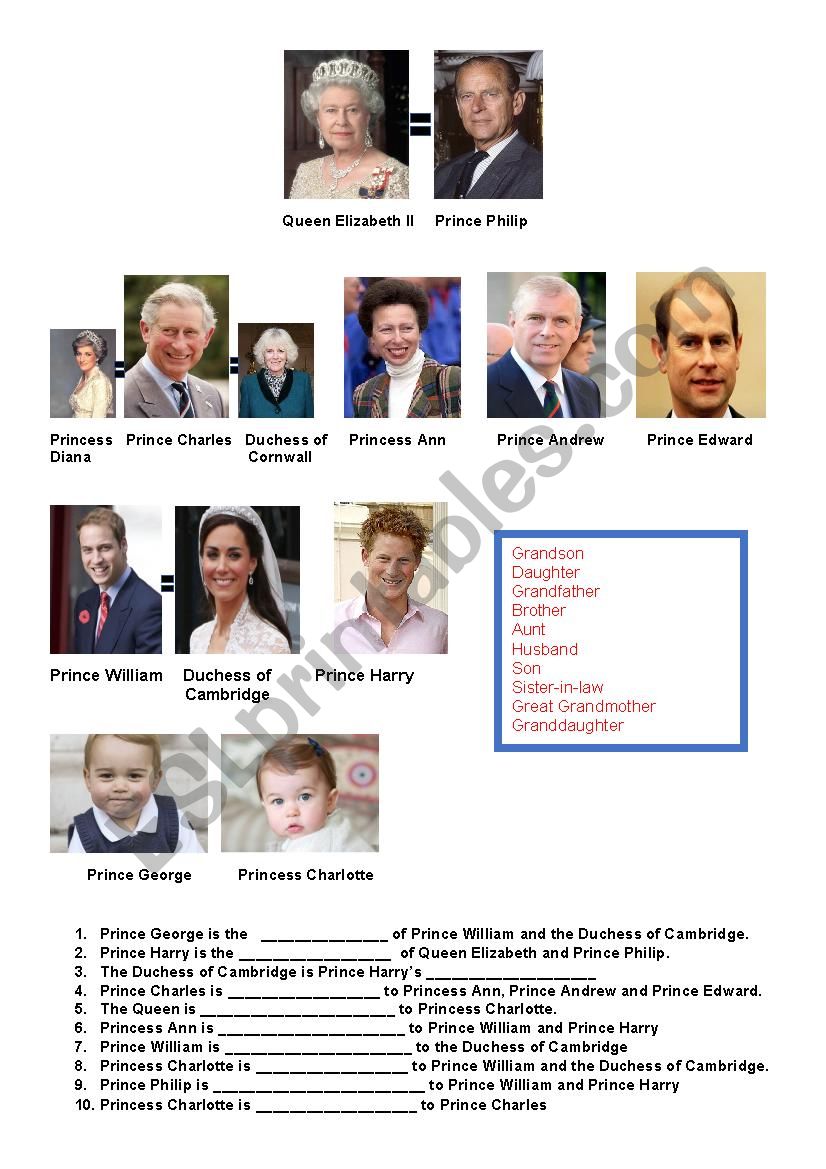 British Royal Family - Family Tree
