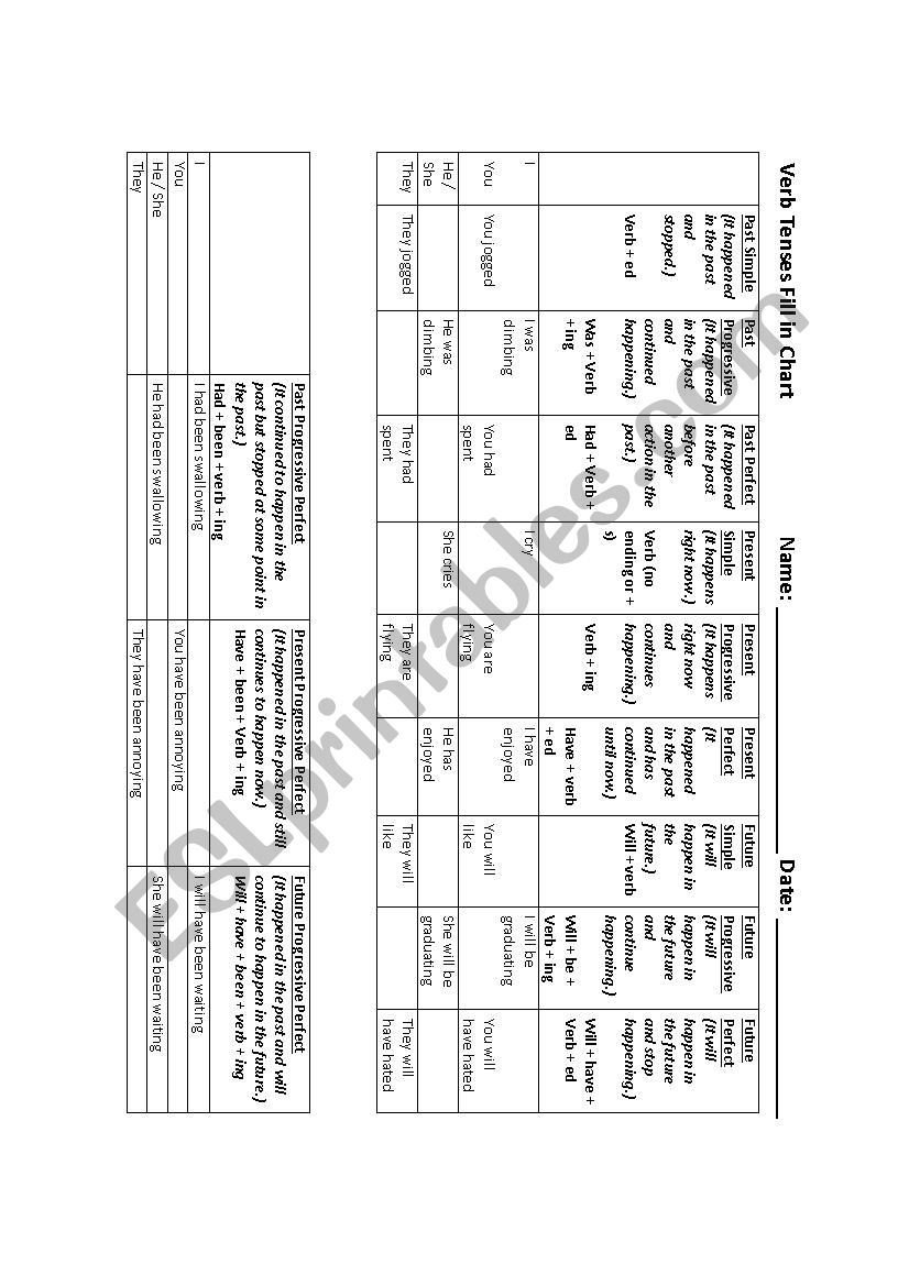 Verb Tenses Fill In Chart worksheet