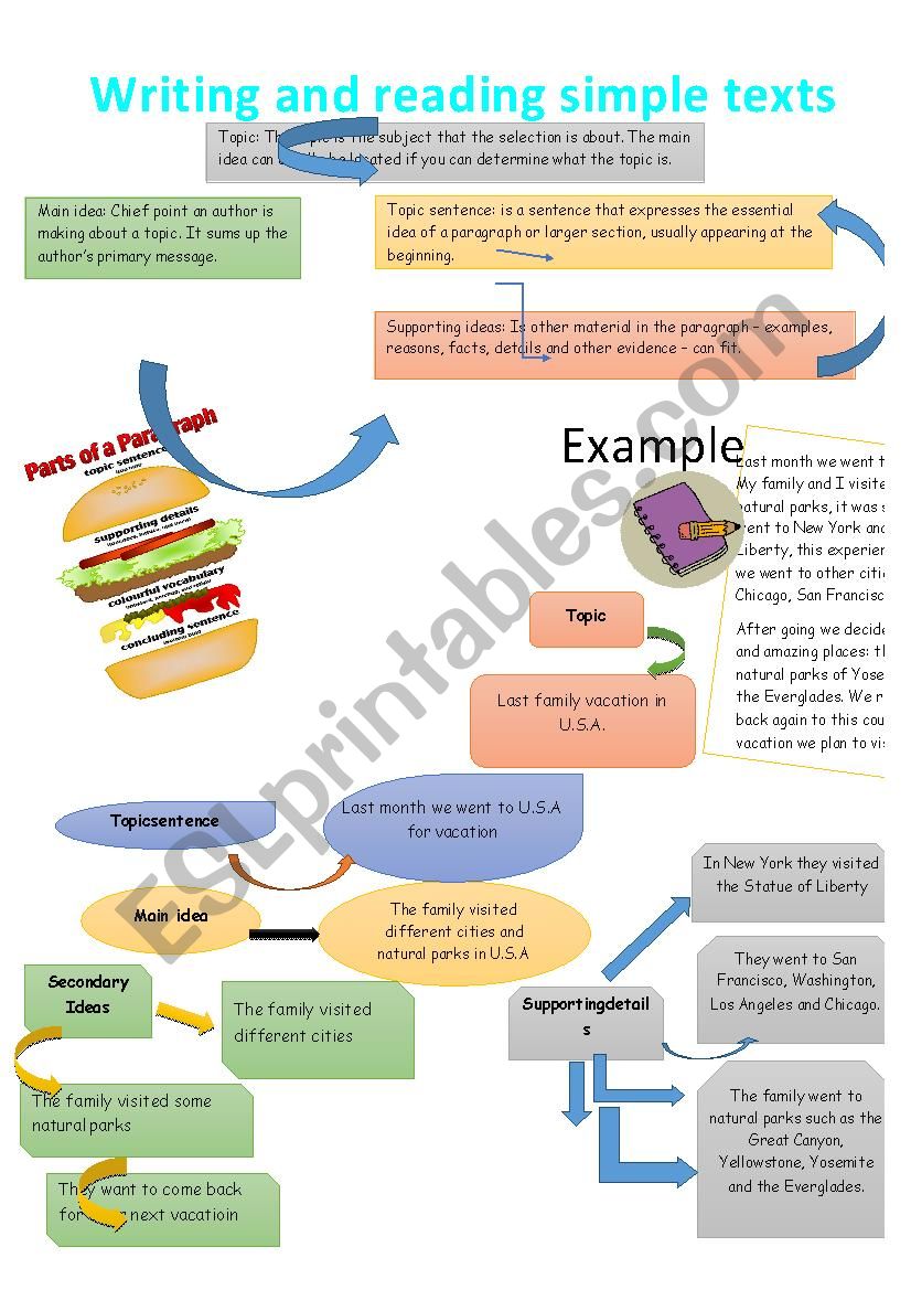 Reading and writing simple texts