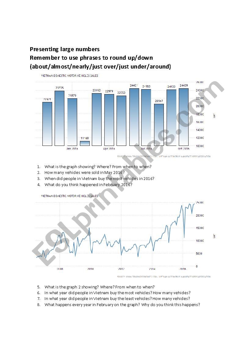 Rounding up/down - Car Sales in Vietnam