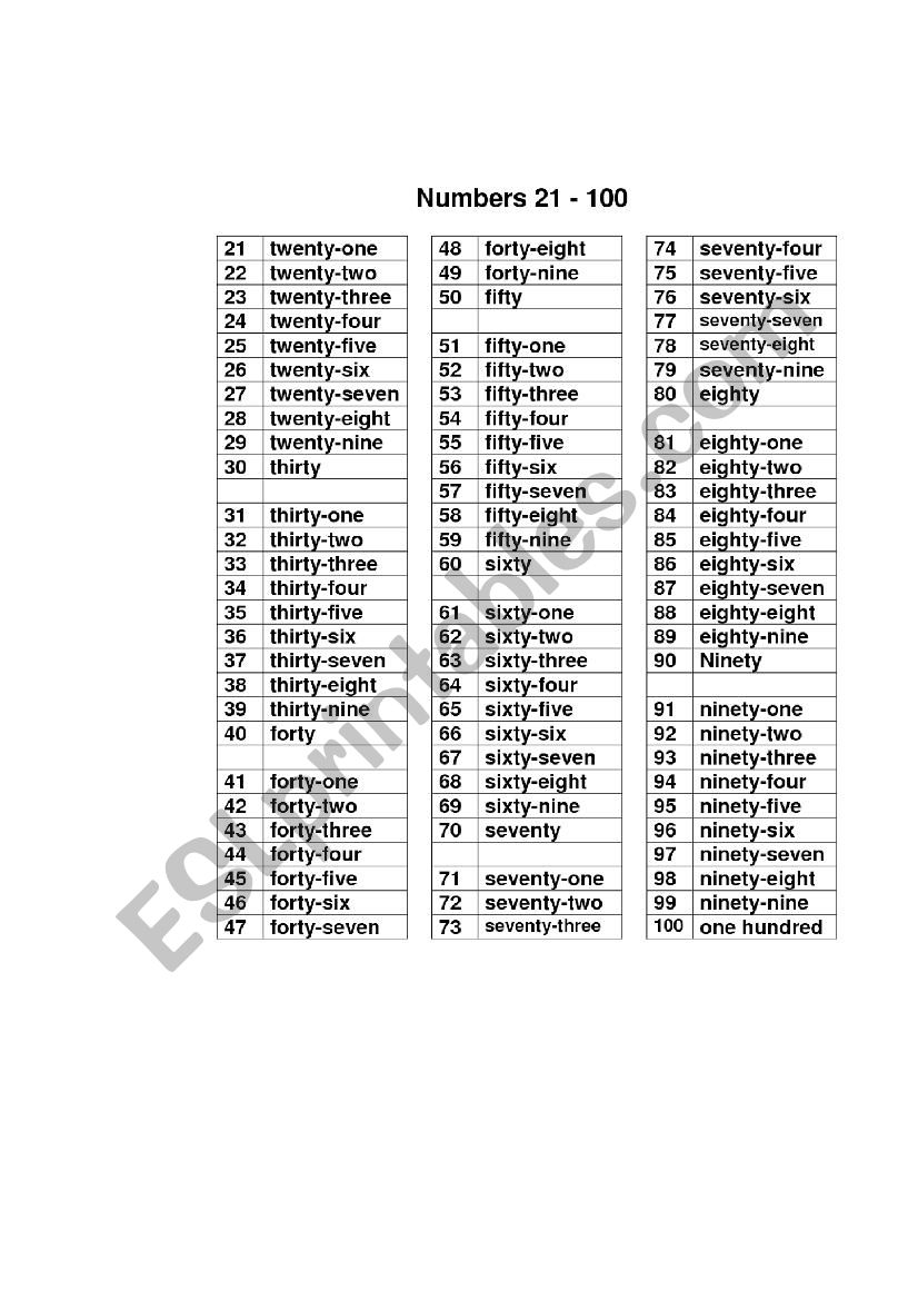 numbers-revision-1-100-esl-worksheet-by-mariabromero