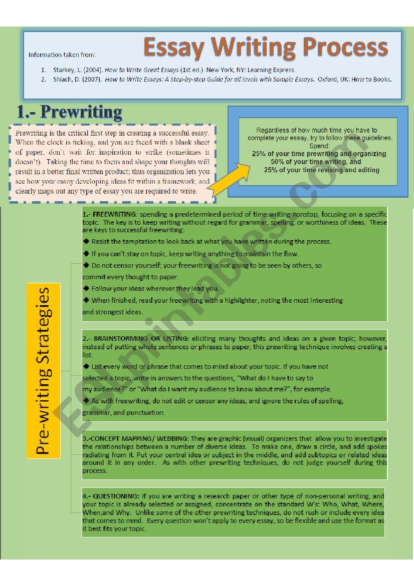 ESSAY WRITING PROCESS - ESL worksheet by jalomi29