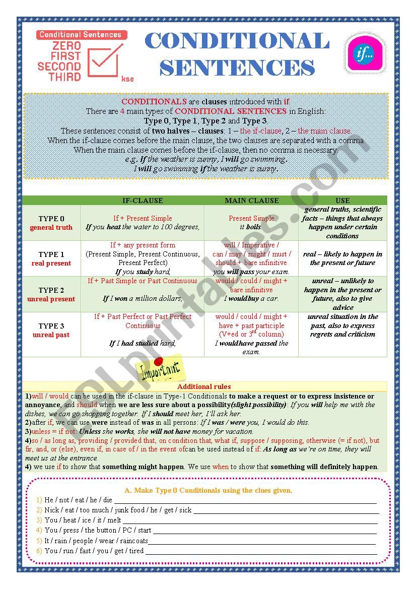 Type 0, 1, 2, 3 Conditionals worksheet