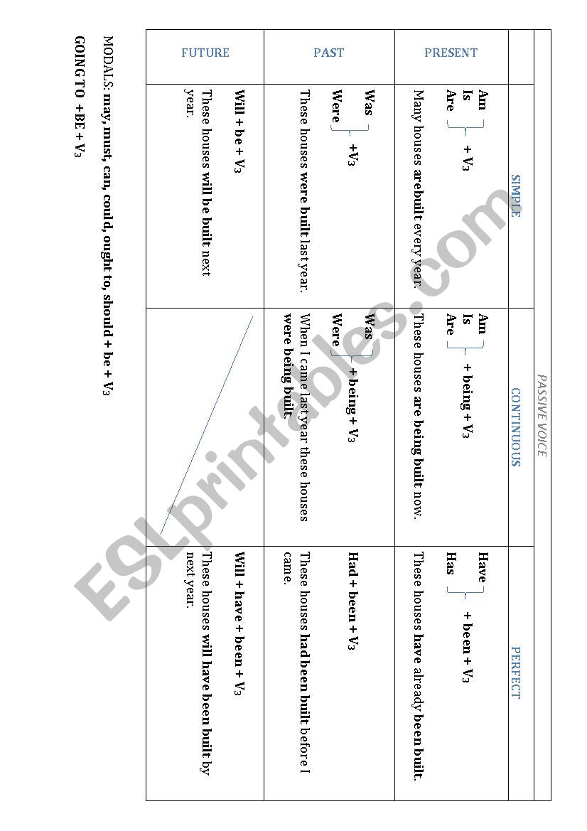 Tenses in Passive Voice worksheet