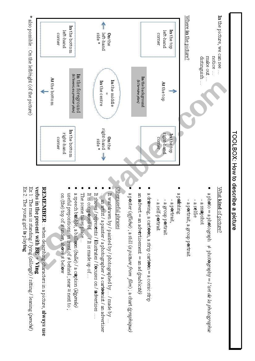 toolbox - How to describe a picture