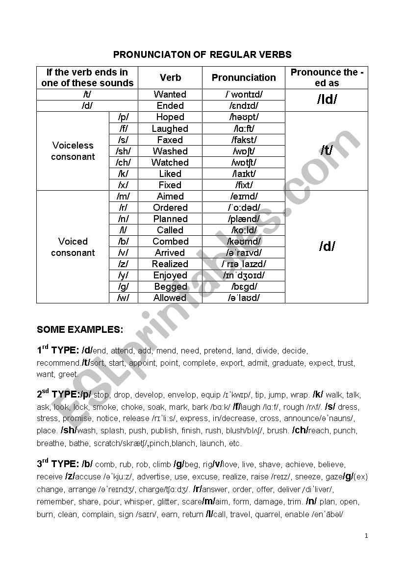 Pronunciation of regular verbs in English