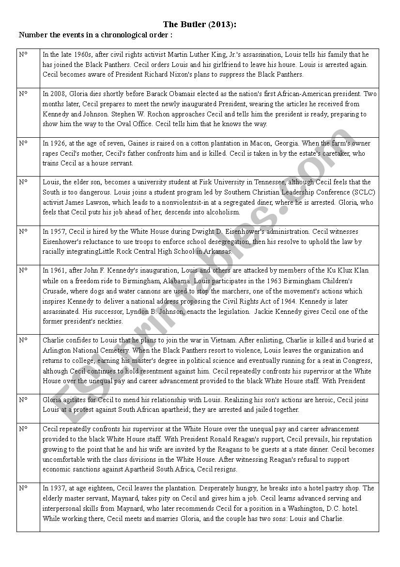 The Butler worksheet