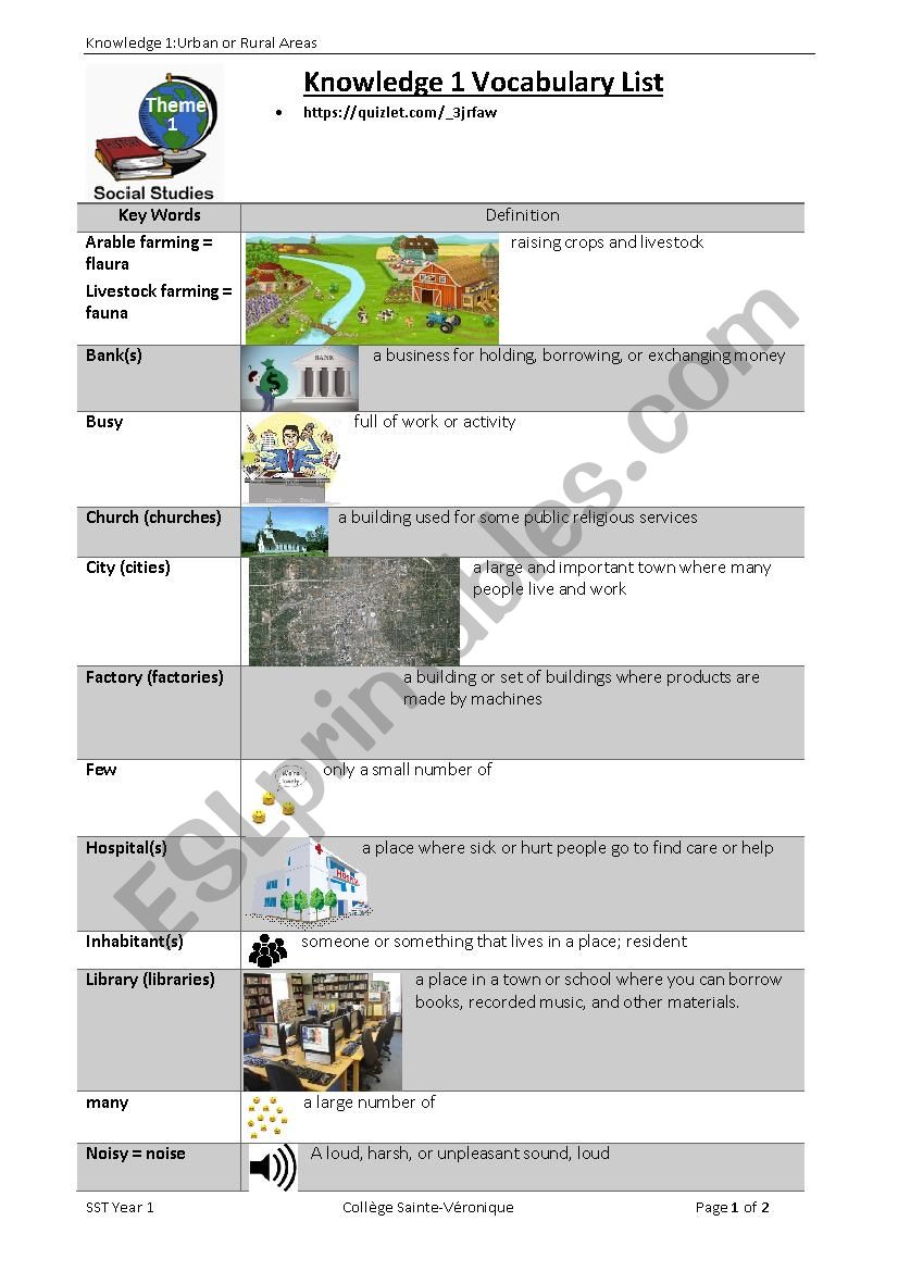  K1. Urban and Rural Areas VOCAB