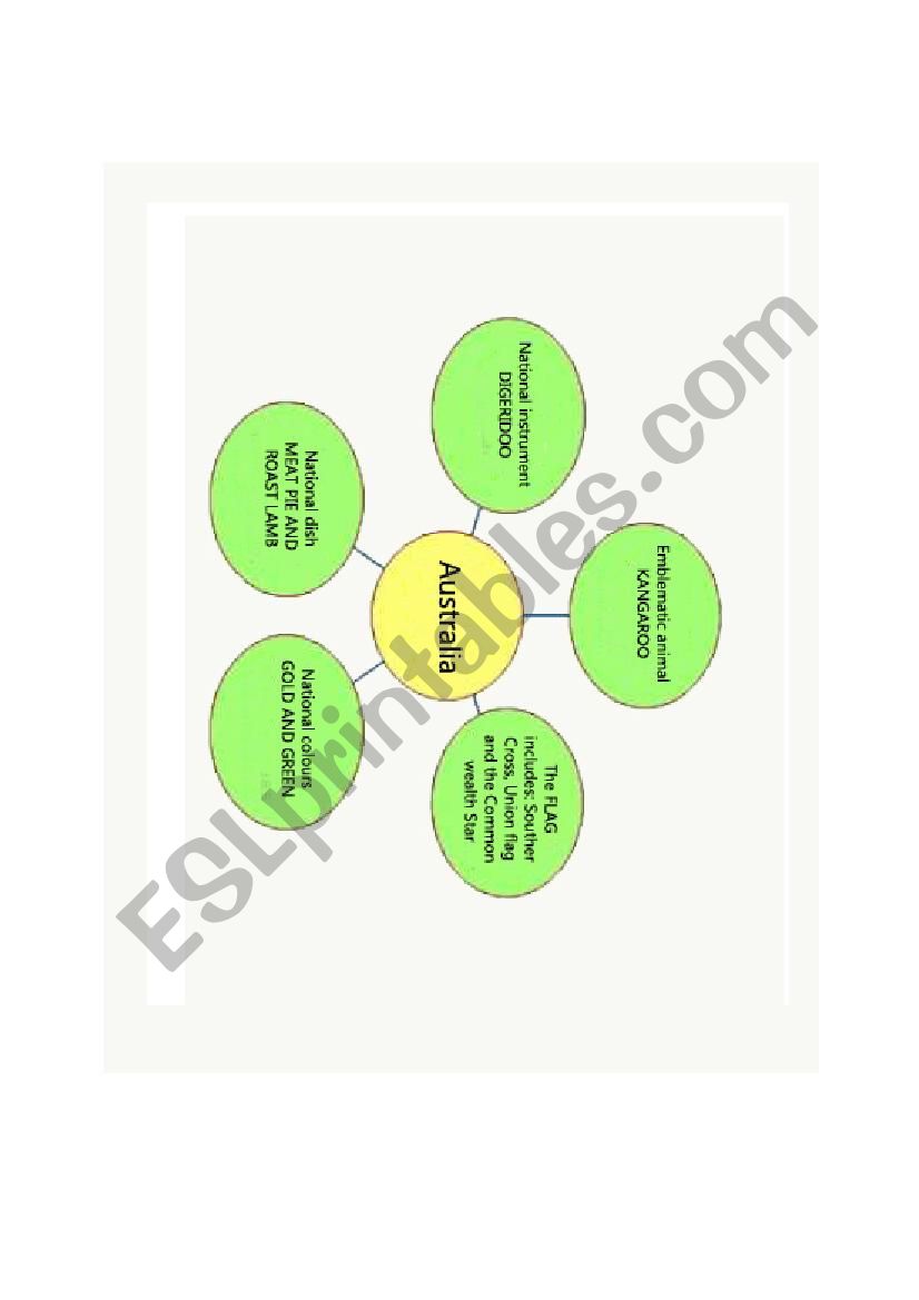 Australia (conceptual map) worksheet