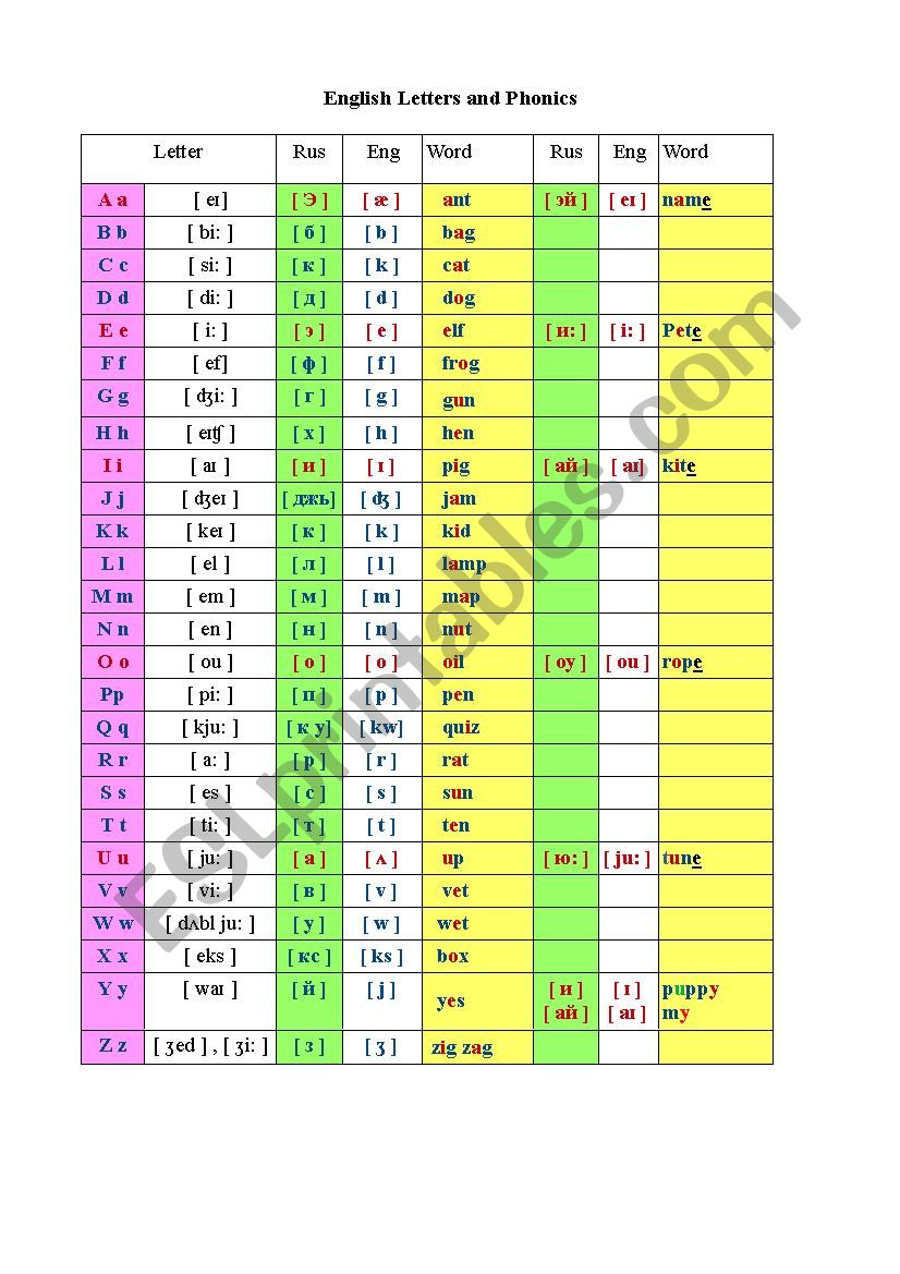 English Letters and Phonics 2 worksheet