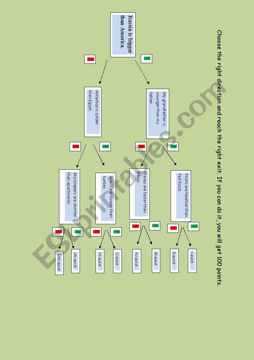 Diagnostic tree of Comperatives